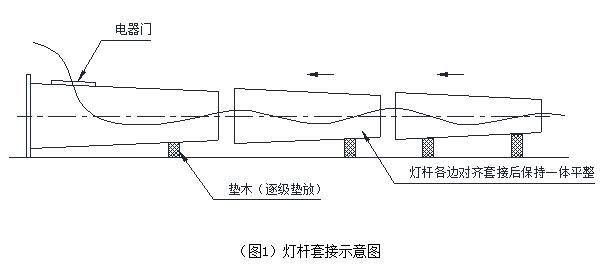 廣場自動升降麻豆视频污APP在线下载杆體安裝套接示意圖